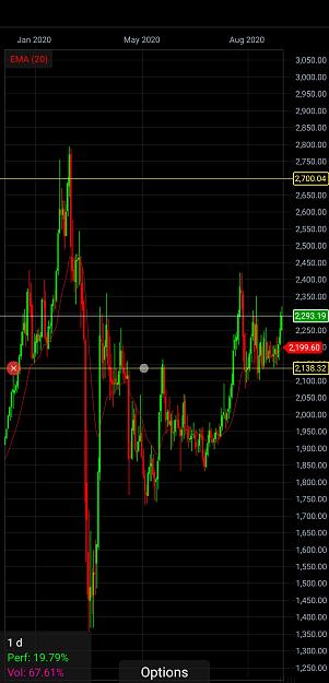 Click to Enlarge

Name: Screenshot_20200901_191136_com.cmcmarkets.android.cfd.jpg
Size: 436 KB