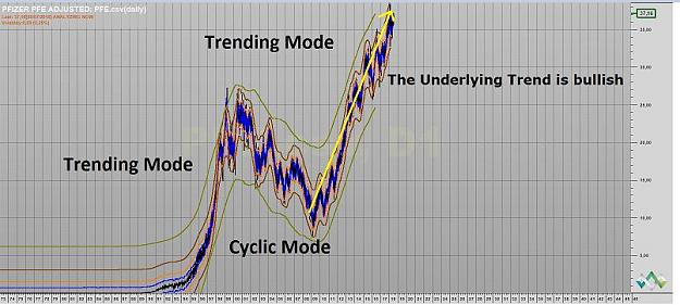 Click to Enlarge

Name: PFIZER BULLISH UNDERLYING TREND.jpg
Size: 62 KB