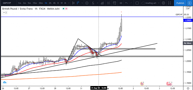 Click to Enlarge

Name: gbpchf 1hr entry 5% risk SL moved to BE cos it reach R1 3R reached.png
Size: 67 KB
