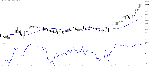 Click to Enlarge

Name: nzdchf-m15-international-capital-markets.png
Size: 37 KB