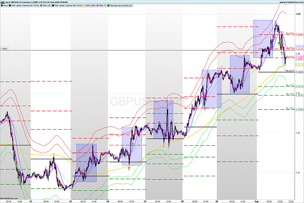 Click to Enlarge

Name: GBPUSD 15 minutes.png DOTTED BOXES.png
Size: 173 KB