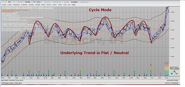 Click to Enlarge

Name: STARBUCKS CYCLE MODE.jpg
Size: 74 KB