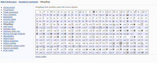 Click to Enlarge

Name: Wingdings codes.png
Size: 74 KB