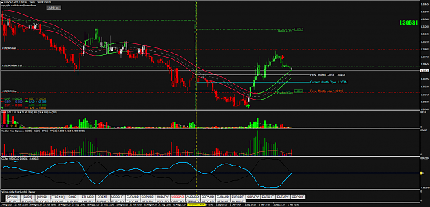 Click to Enlarge

Name: USDCADM30.png
Size: 91 KB