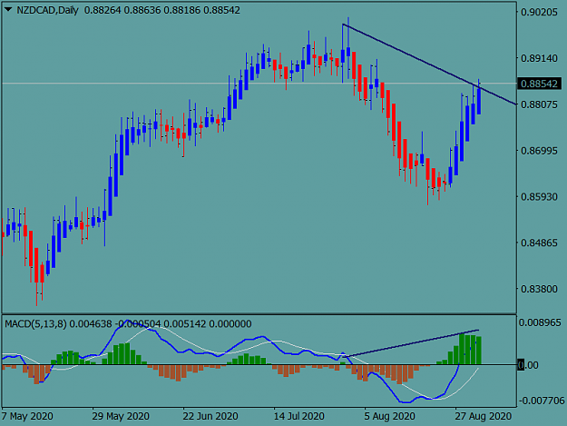 Click to Enlarge

Name: NZDCADDaily.png
Size: 28 KB