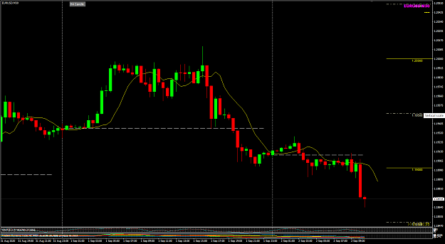Click to Enlarge

Name: EURUSD Sep 02 NEON update LO 2-9-2020 3-40-27 pm.png
Size: 32 KB