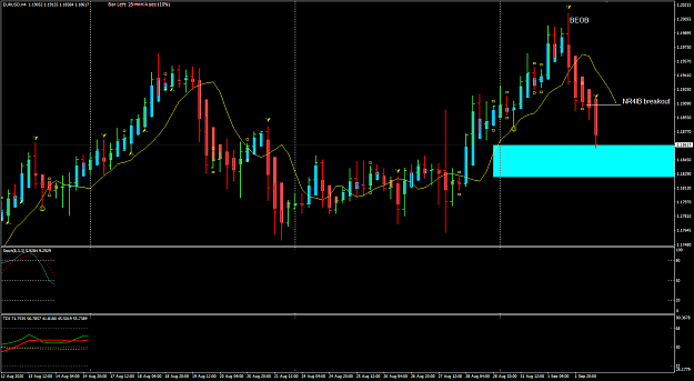 Click to Enlarge

Name: EURUSD Sep 02 H4 Aqua zone 2-9-2020 4-35-05 pm.png
Size: 35 KB