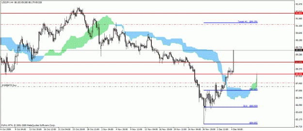Click to Enlarge

Name: usdjpy 4 hr.gif
Size: 25 KB