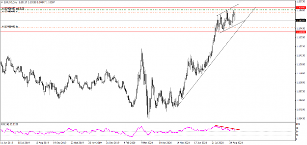 Click to Enlarge

Name: EURUSDDaily 9202021.png
Size: 39 KB