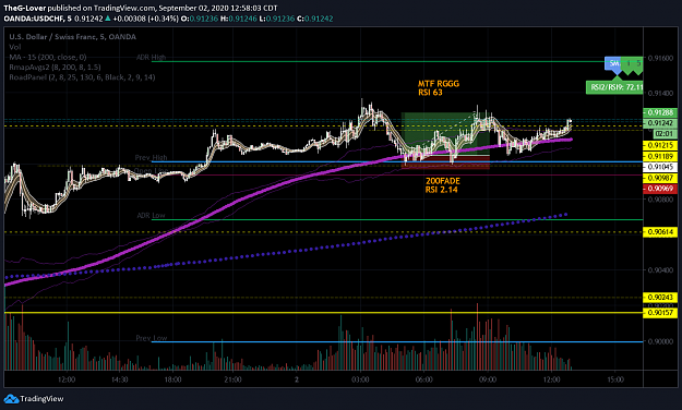 Click to Enlarge

Name: usdchf090220.png
Size: 140 KB
