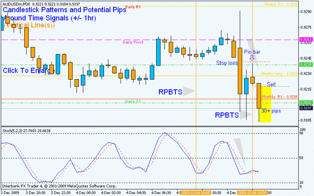 Click to Enlarge

Name: 20091209 _audusd2.gif
Size: 18 KB