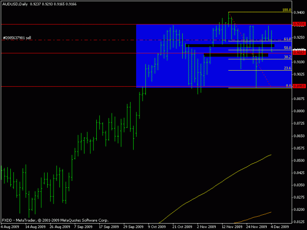Click to Enlarge

Name: audusd-dec4daily.gif
Size: 11 KB