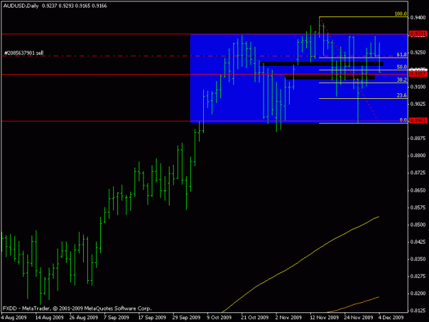 Click to Enlarge

Name: audusd-dec4daily.gif
Size: 11 KB