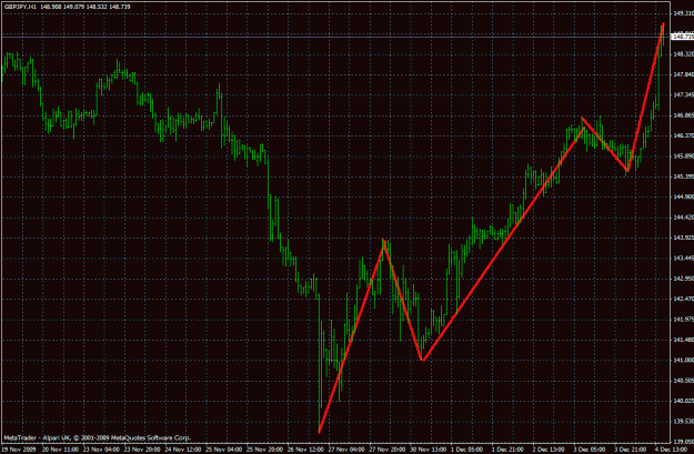 Click to Enlarge

Name: 5 waves.gif
Size: 33 KB