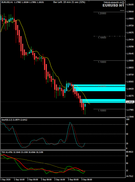 Click to Enlarge

Name: EURUSD Sep 03 H1 zones 3-9-2020 3-40-40 pm.png
Size: 24 KB