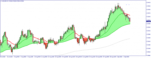 Click to Enlarge

Name: AUDUSDH4 END.png
Size: 39 KB