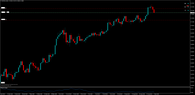 Click to Enlarge

Name: AUDUSD.xDaily.png
Size: 48 KB