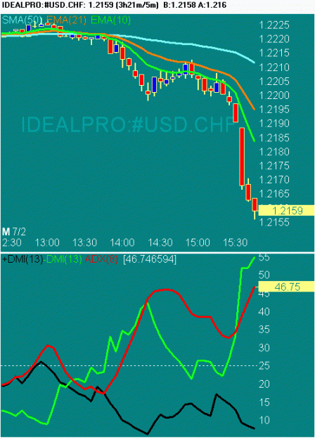 Click to Enlarge

Name: 20070702 USDCHF 0845 GMT.gif
Size: 15 KB