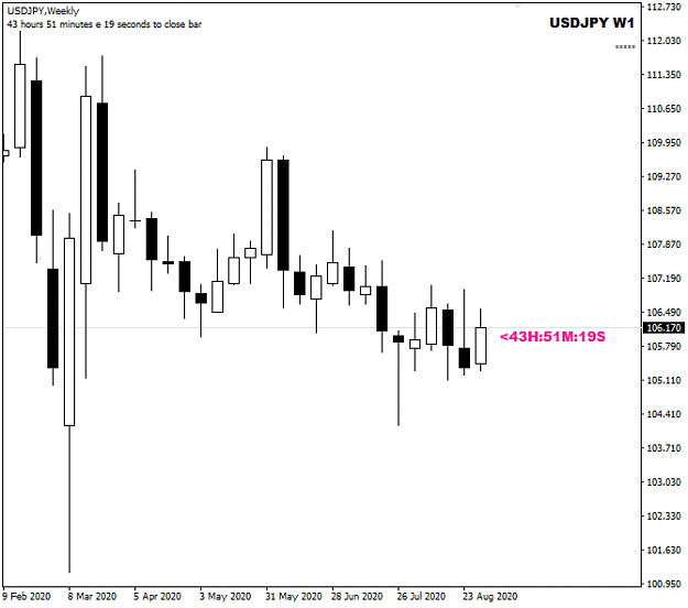 Click to Enlarge

Name: USDJPY Sep 04 Weekly 4-9-2020 9-08-44 am.png
Size: 13 KB