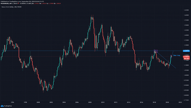 Click to Enlarge

Name: EURUSDmonthly.png
Size: 68 KB