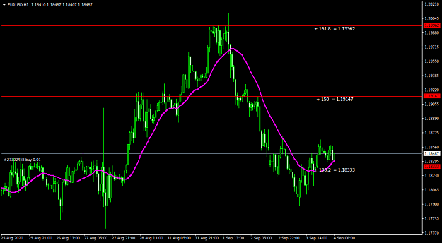 Click to Enlarge

Name: EURUSDH1.png
Size: 29 KB