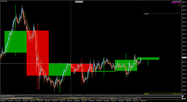Click to Enlarge

Name: USDJPY Sep M5 w H4 BG 4-9-2020 5-42-28 pm.png
Size: 42 KB