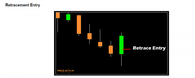 Click to Enlarge

Name: BUEOB retracement entry.png
Size: 17 KB