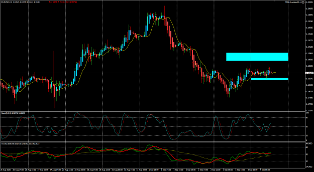 Click to Enlarge

Name: EURUSD Sep 04 H1 Aqua zone 4-9-2020 6-54-57 pm.png
Size: 49 KB