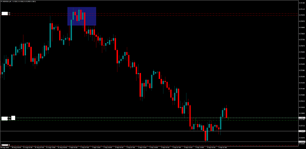 Click to Enlarge

Name: AUDUSD.xH1.png
Size: 41 KB