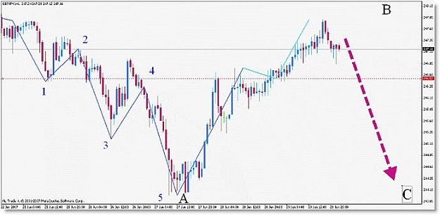 Click to Enlarge

Name: gbpjpy2jul.jpg
Size: 36 KB