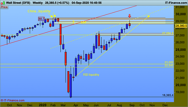 Click to Enlarge

Name: DJI-Weekly.png
Size: 33 KB