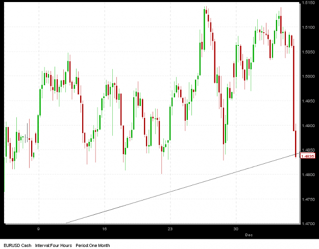 Click to Enlarge

Name: trendline.PNG
Size: 31 KB