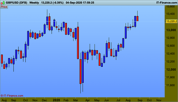 Click to Enlarge

Name: 1 GBPUSD-Weekly.png
Size: 18 KB