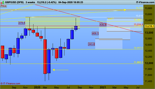 Click to Enlarge

Name: GBPUSD-3-weeks.png
Size: 31 KB