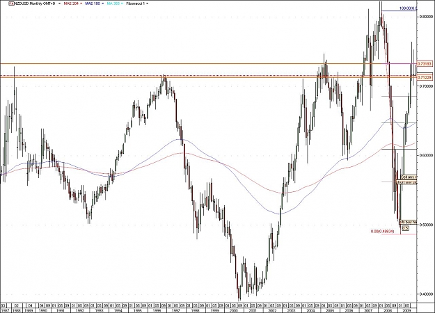 Click to Enlarge

Name: NZDUSD.jpg
Size: 122 KB