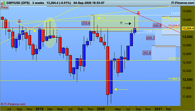 Click to Enlarge

Name: 1 GBPUSD-3-weeks.png
Size: 34 KB