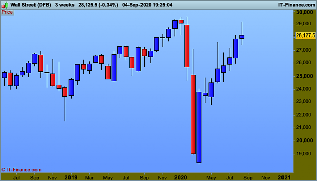 Click to Enlarge

Name: DJI-3-weeks.png
Size: 17 KB