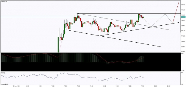 Click to Enlarge

Name: Chart_GBPJPY, M5_20091204_211440.jpg
Size: 84 KB