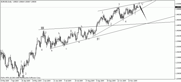Click to Enlarge

Name: eurusd.gif
Size: 12 KB