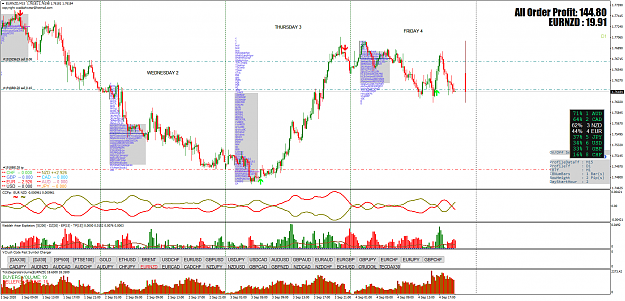 Click to Enlarge

Name: EURNZDM15.png
Size: 147 KB