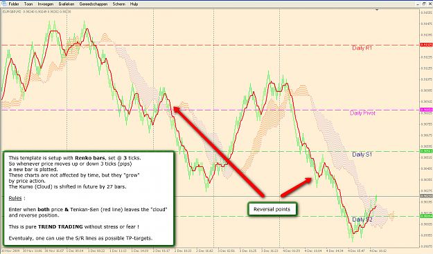 Click to Enlarge

Name: Kumo_cloud_Trading.png
Size: 112 KB