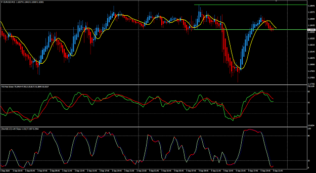Click to Enlarge

Name: EURUSD Sep 04 TMS TDI25 5-9-2020 6-24-42 am.png
Size: 44 KB