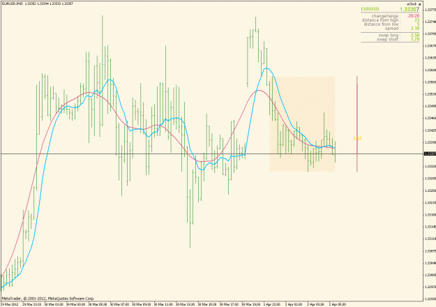 Click to Enlarge

Name: tma_lwma.gif
Size: 28 KB