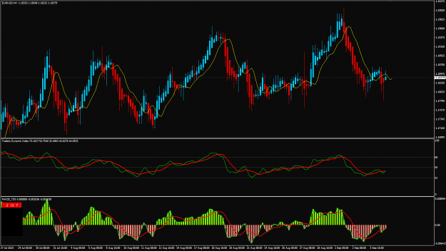 Click to Enlarge

Name: TMS TDI with MACD as TDI filter.png
Size: 43 KB