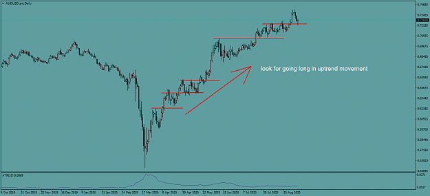 Click to Enlarge

Name: AUDUSD.proDaily.png
Size: 30 KB