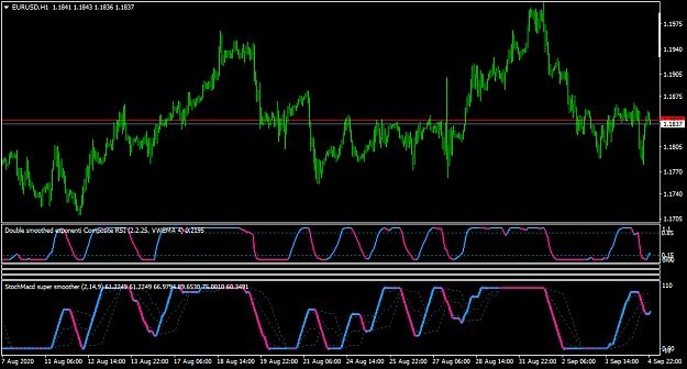 Click to Enlarge

Name: EURUSDH1-stoch macd.png
Size: 38 KB
