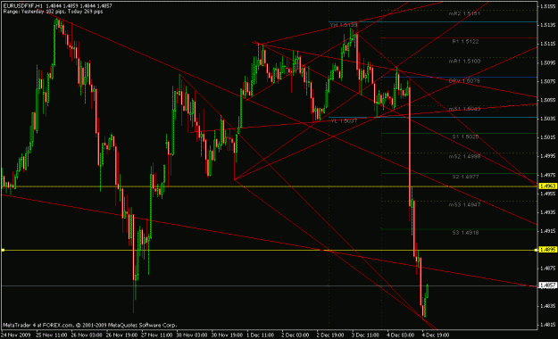 Click to Enlarge

Name: 1h main chart - 12-04-2009 (4).gif
Size: 24 KB