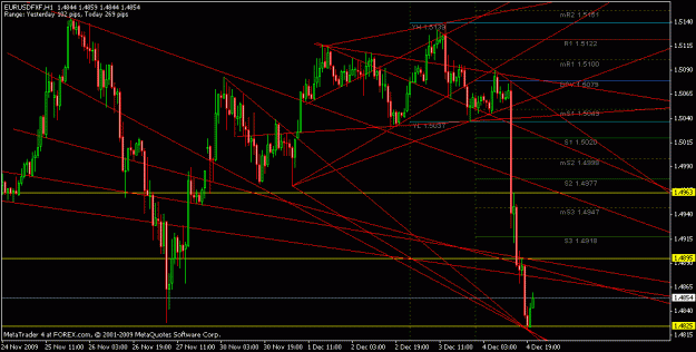Click to Enlarge

Name: 1h main chart - 12-04-2009 (5).gif
Size: 22 KB