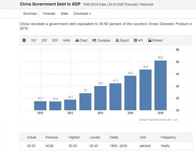 Click to Enlarge

Name: China Debt-GDP.jpg
Size: 64 KB