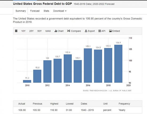 Click to Enlarge

Name: USA Debt-GDP.jpg
Size: 74 KB